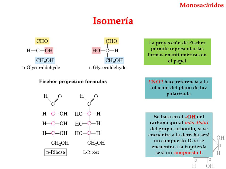 !!NO!! hace referencia a la rotación del plano de luz polarizada