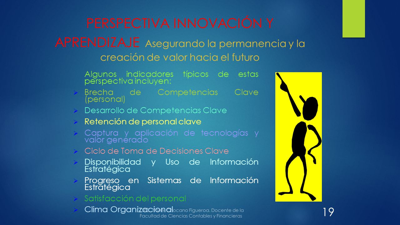 PERSPECTIVA INNOVACIÓN Y APRENDIZAJE Asegurando la permanencia y la creación de valor hacia el futuro