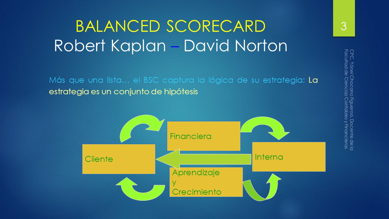 BALANCED SCORECARD Robert Kaplan – David Norton