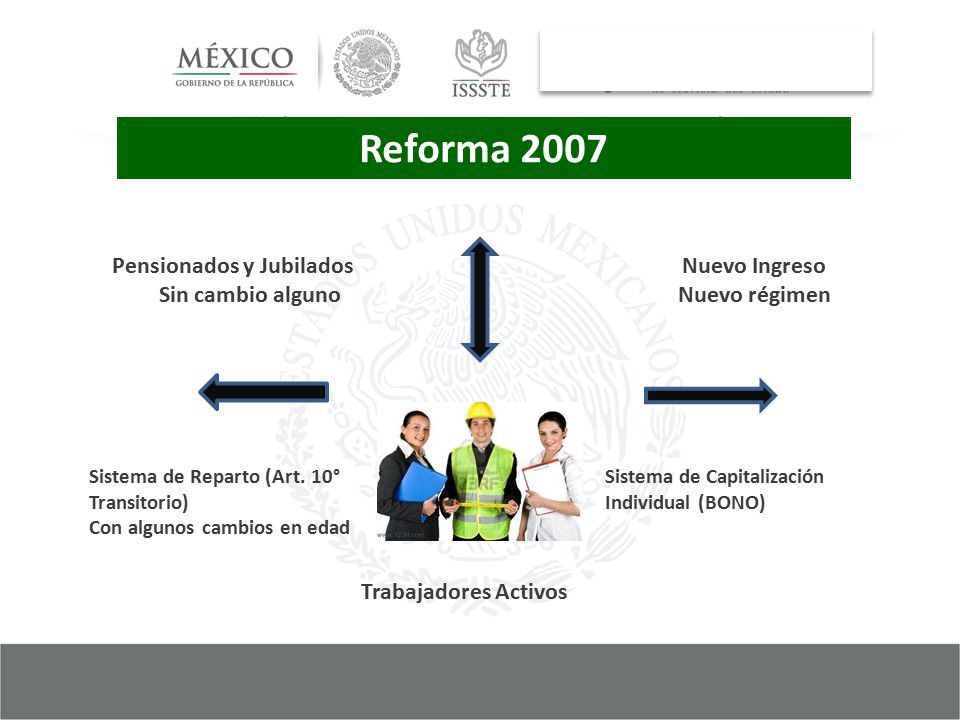Reforma 2007 Pensionados y Jubilados Sin cambio alguno Nuevo Ingreso