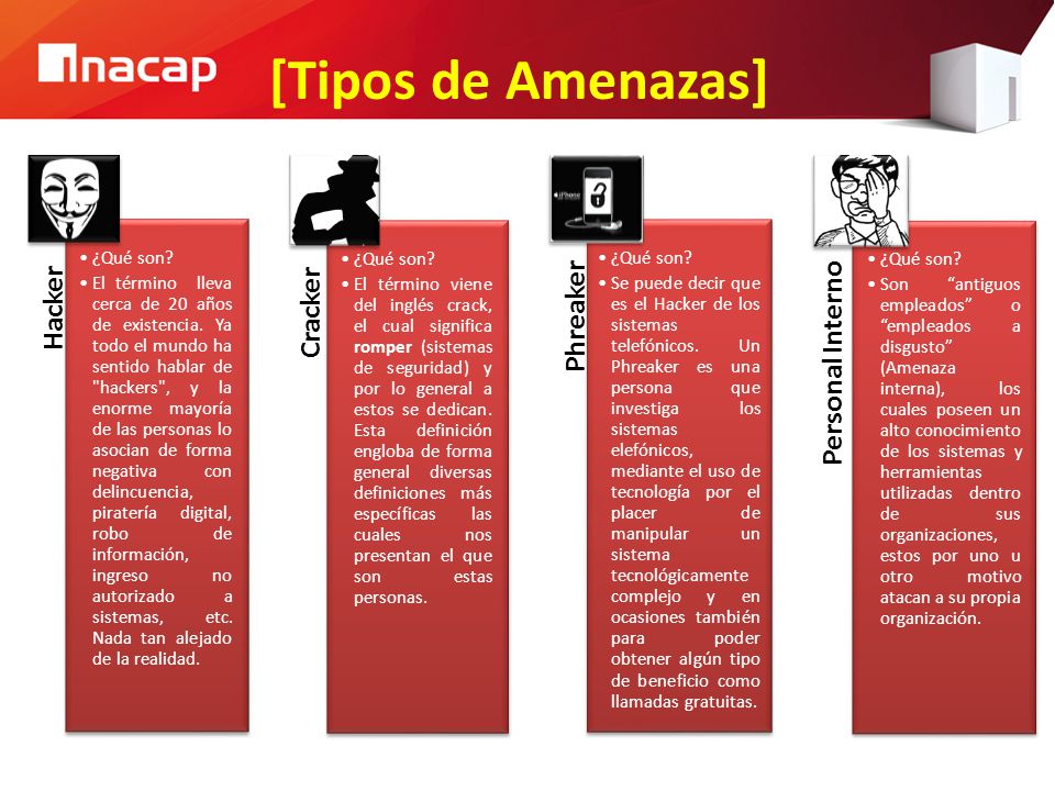 [Tipos de Amenazas] Phreaker Personal Interno Hacker Cracker ¿Qué son