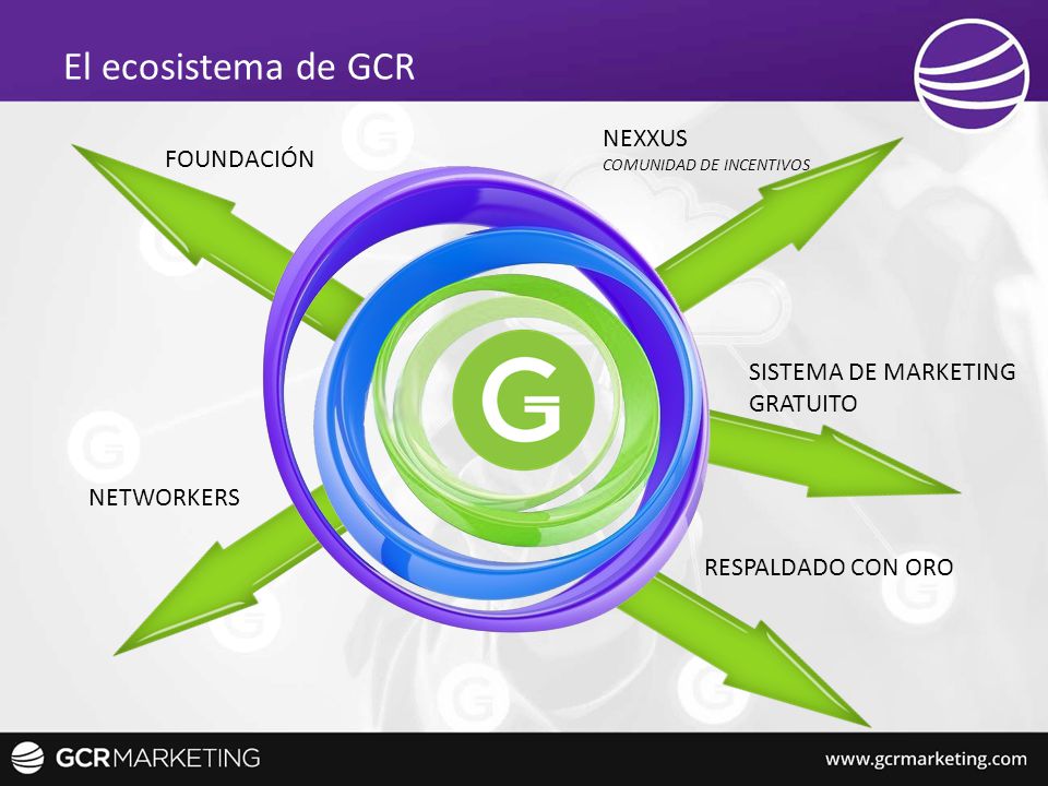 El ecosistema de GCR NEXXUS FOUNDACIÓN SISTEMA DE MARKETING GRATUITO