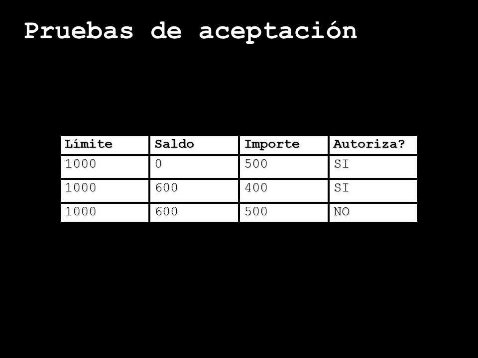 Pruebas de aceptación Límite Saldo Importe Autoriza SI 600