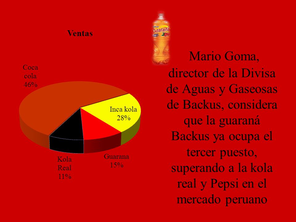 Mario Goma, director de la Divisa de Aguas y Gaseosas de Backus, considera que la guaraná Backus ya ocupa el tercer puesto, superando a la kola real y Pepsi en el mercado peruano
