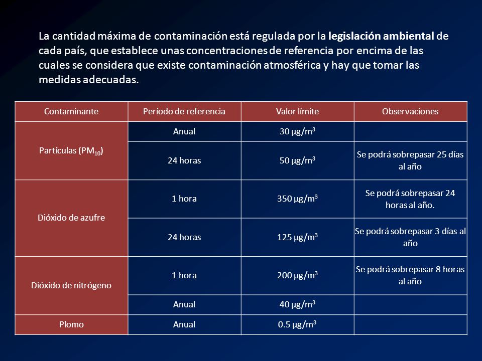 La cantidad máxima de contaminación está regulada por la legislación ambiental de cada país, que establece unas concentraciones de referencia por encima de las cuales se considera que existe contaminación atmosférica y hay que tomar las medidas adecuadas.