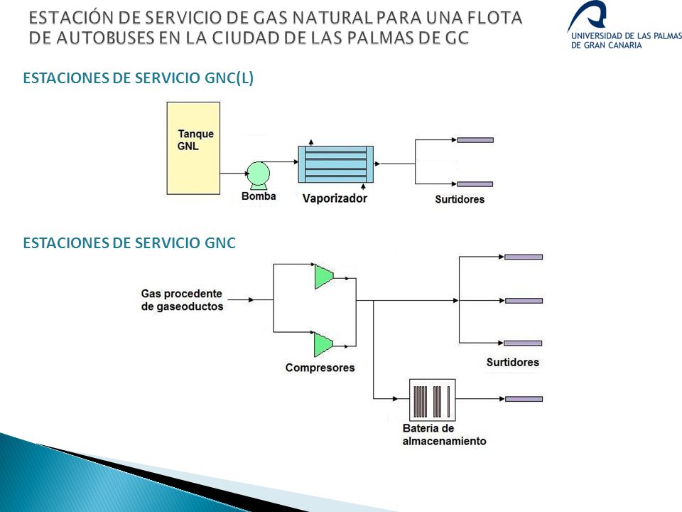 ESTACIÓN DE SERVICIO DE GAS NATURAL PARA UNA FLOTA DE AUTOBUSES EN LA CIUDAD DE LAS PALMAS DE GC
