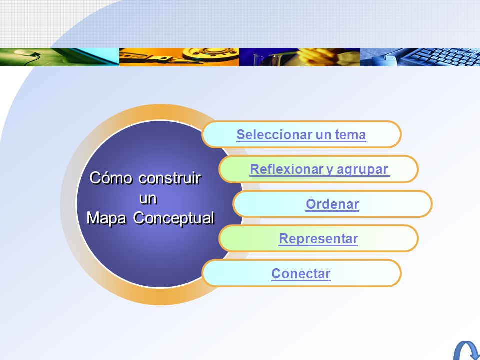 Cómo construir un Mapa Conceptual Seleccionar un tema Ordenar