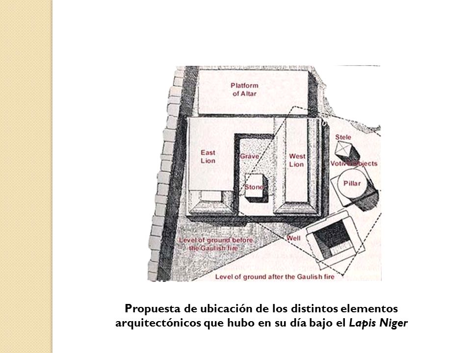 Propuesta de ubicación de los distintos elementos arquitectónicos que hubo en su día bajo el Lapis Niger