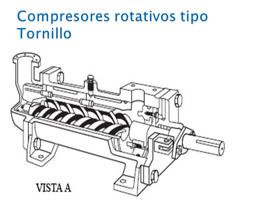 Compresores rotativos tipo Tornillo