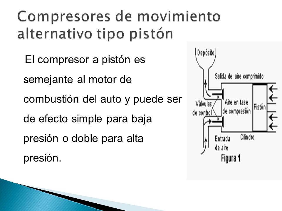Compresores de movimiento alternativo tipo pistón