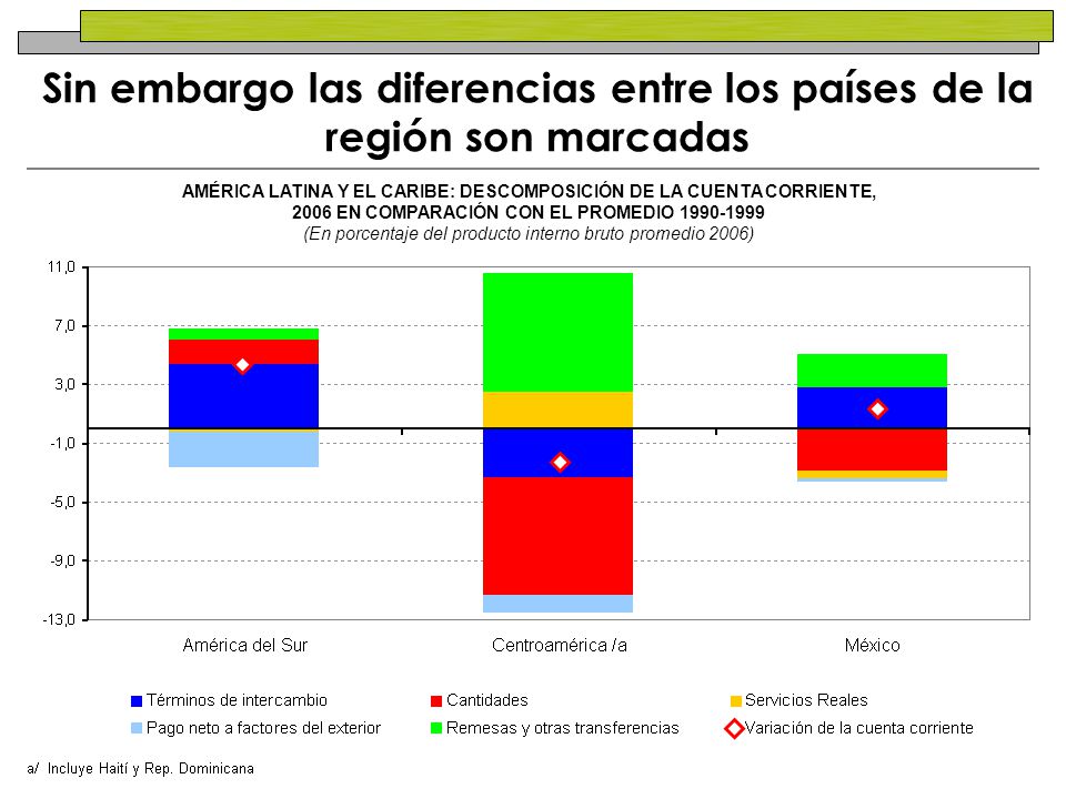 Sin embargo las diferencias entre los países de la región son marcadas