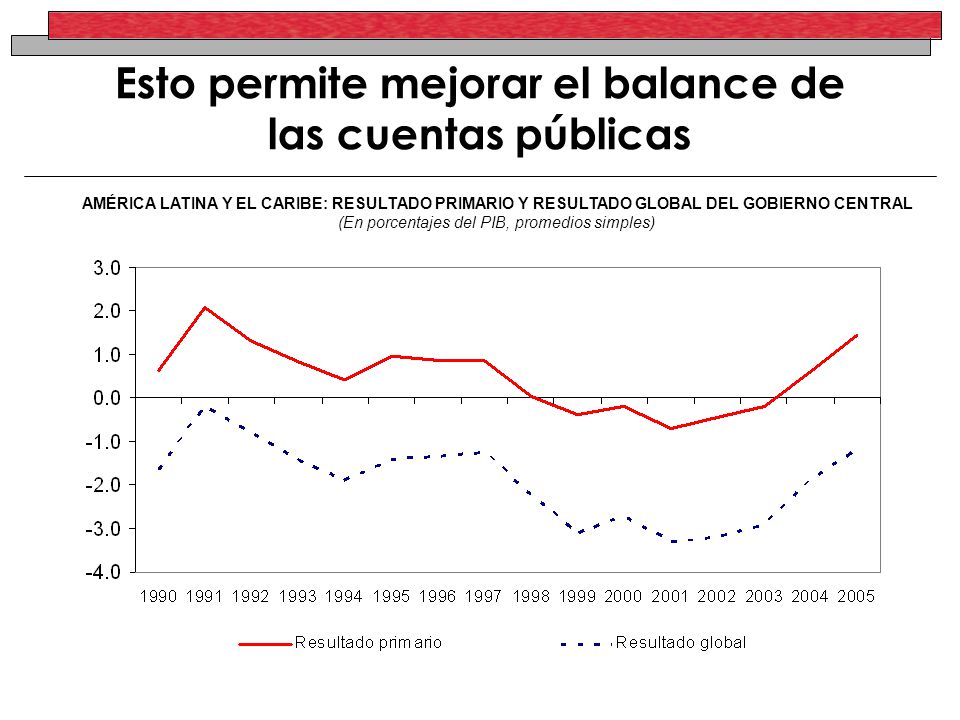 Esto permite mejorar el balance de las cuentas públicas