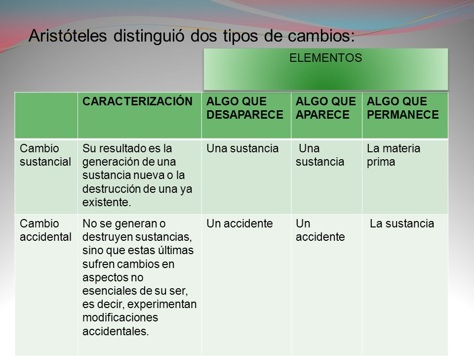 Aristóteles distinguió dos tipos de cambios: