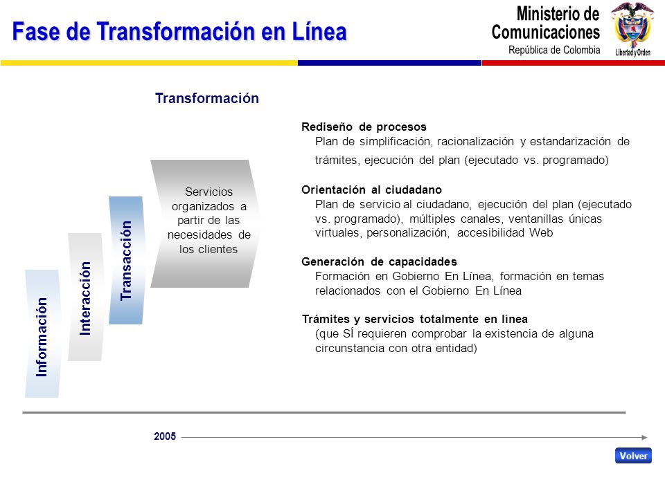 Servicios organizados a partir de las necesidades de los clientes