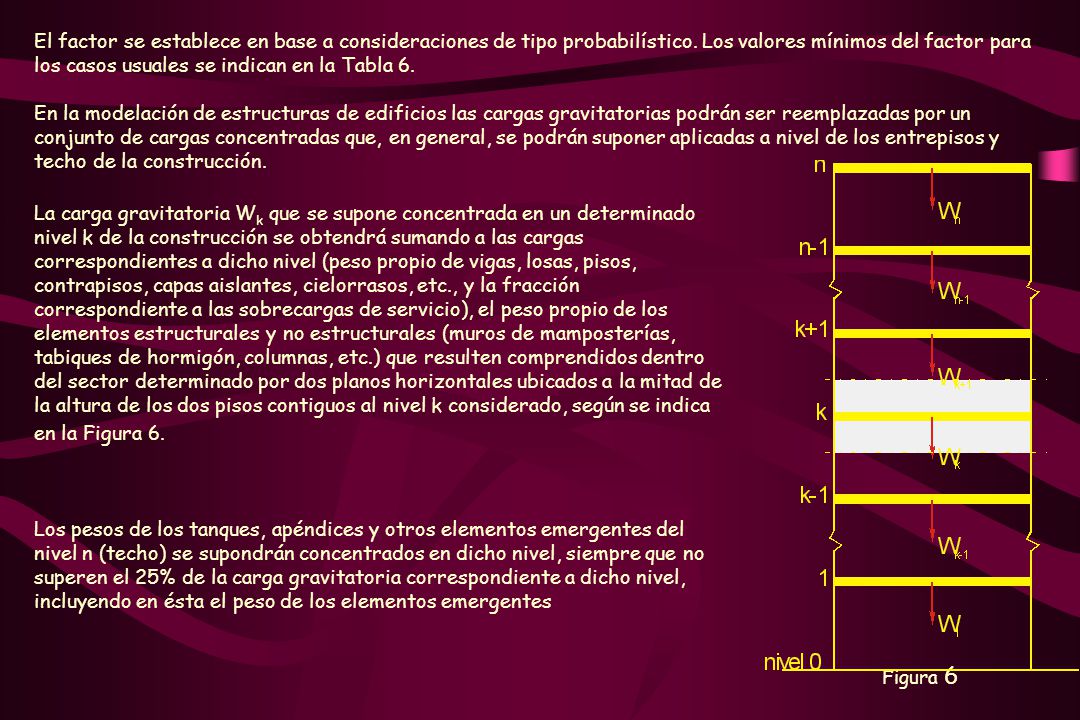 El factor se establece en base a consideraciones de tipo probabilístico. Los valores mínimos del factor para los casos usuales se indican en la Tabla 6.