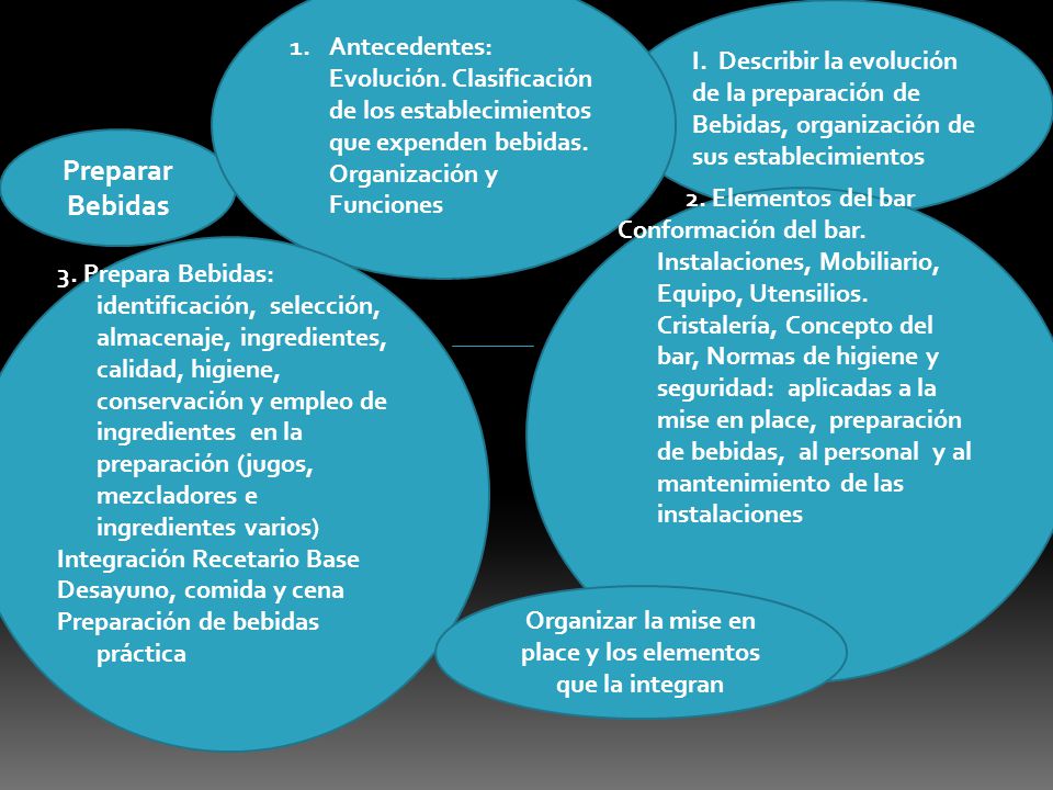 Organizar la mise en place y los elementos que la integran