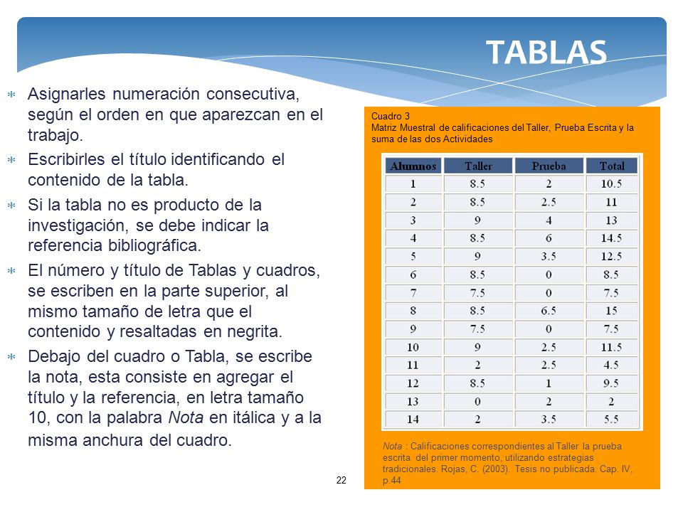 TABLAS Asignarles numeración consecutiva, según el orden en que aparezcan en el trabajo.