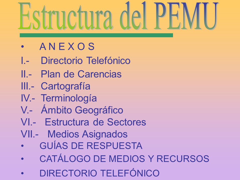 Estructura del PEMU A N E X O S I.- Directorio Telefónico
