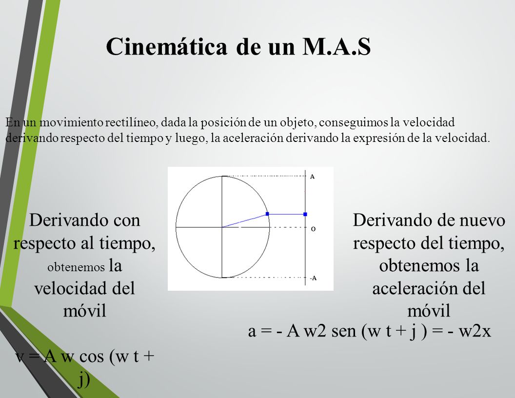Derivando con respecto al tiempo, obtenemos la velocidad del móvil