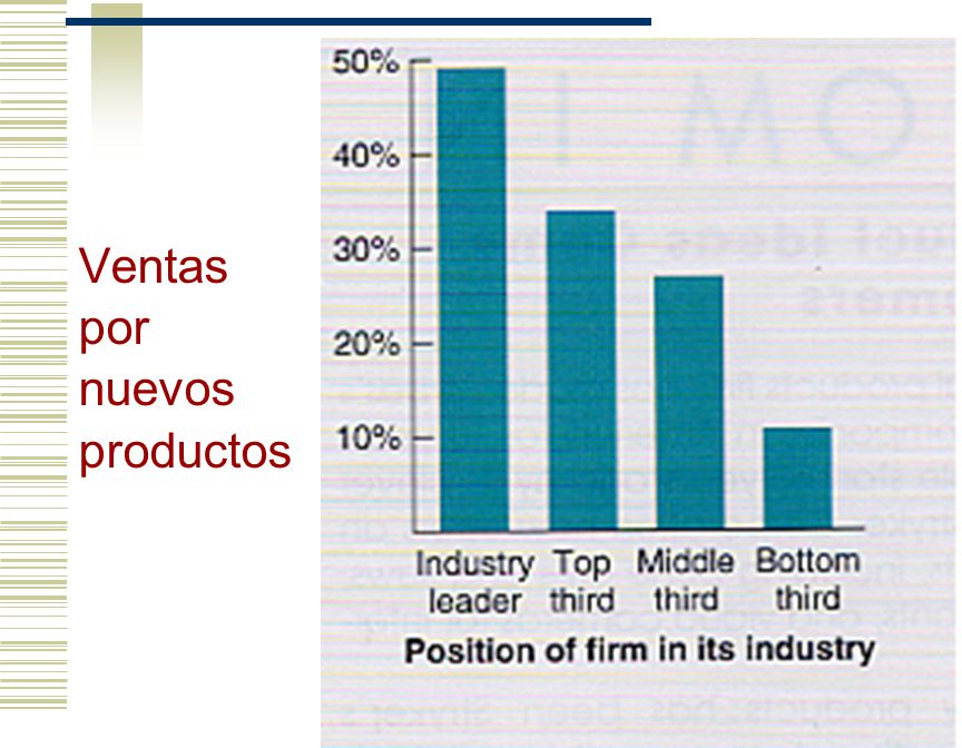 Ventas por nuevos productos