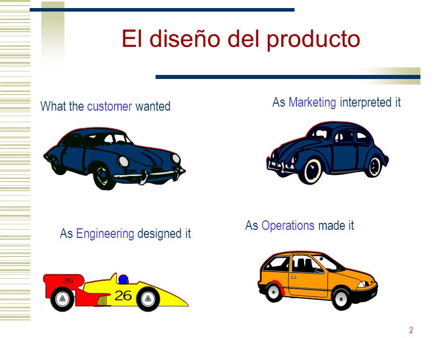 El diseño del producto As Marketing interpreted it