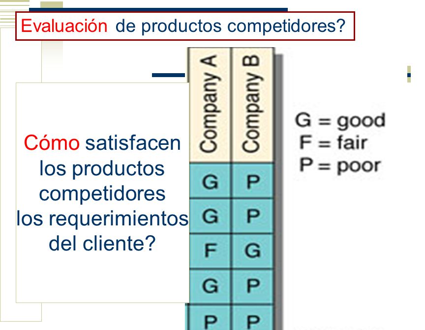 Cómo satisfacen los productos competidores los requerimientos