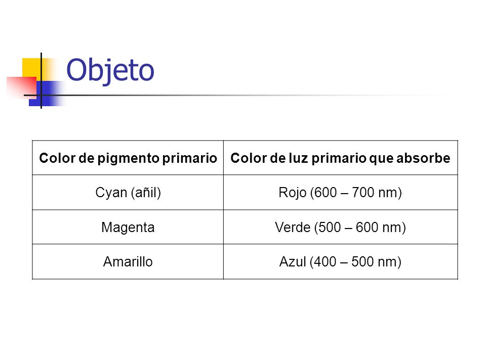 Color de pigmento primario Color de luz primario que absorbe