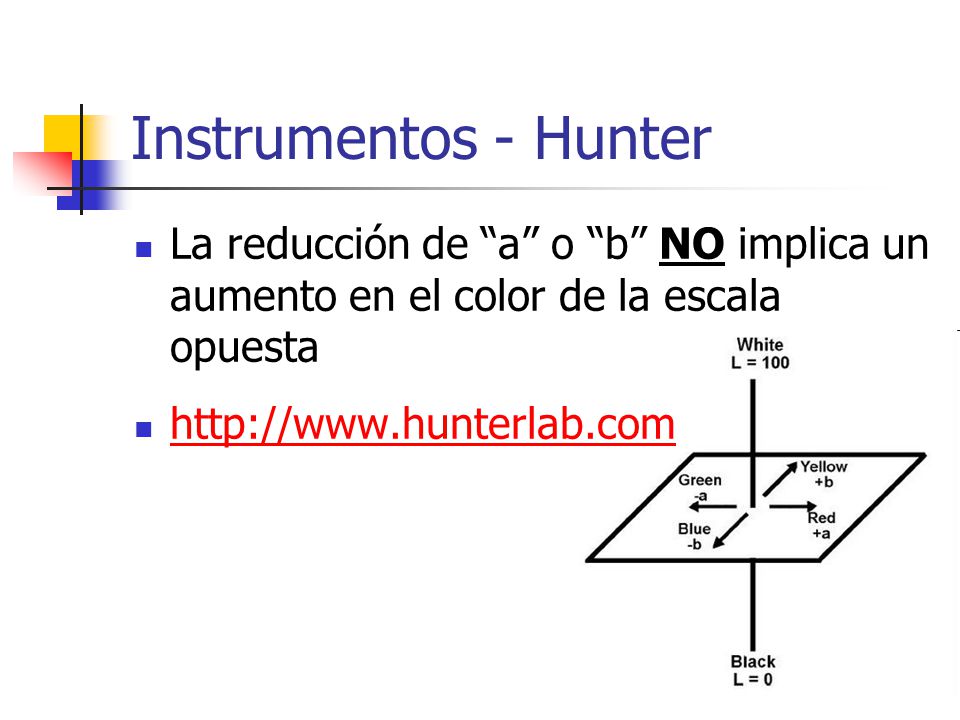 Instrumentos - Hunter La reducción de a o b NO implica un aumento en el color de la escala opuesta.