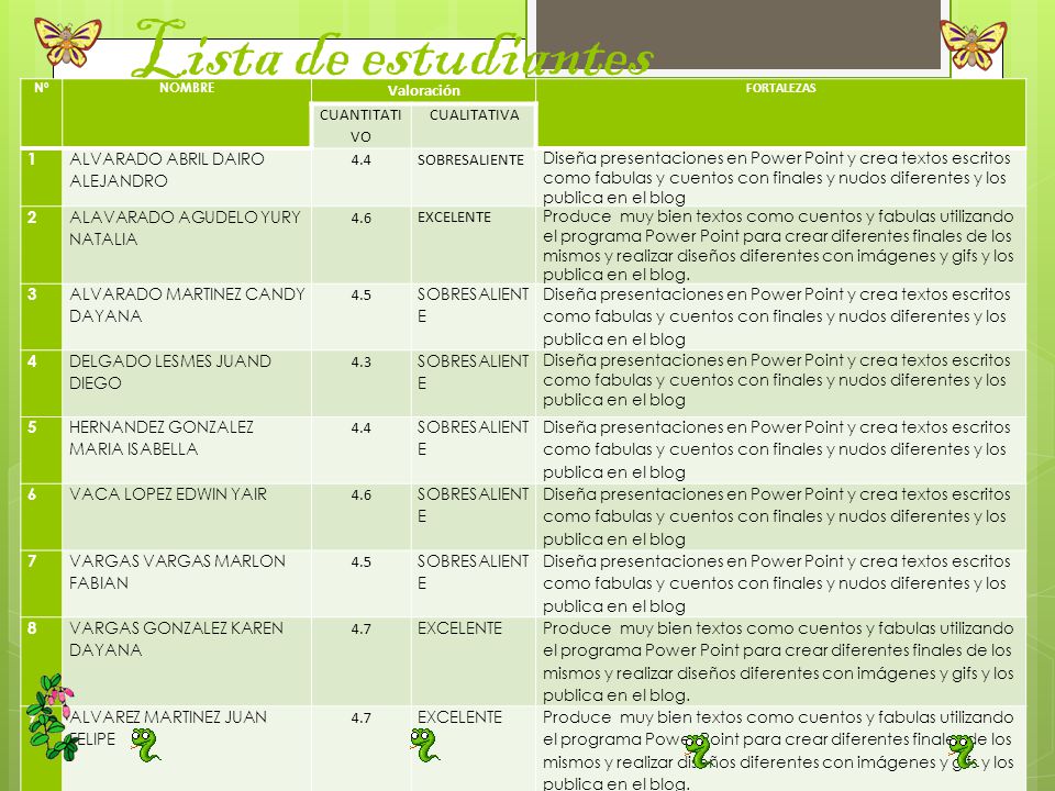 Lista de estudiantes Valoración CUANTITATIVO CUALITATIVA 1