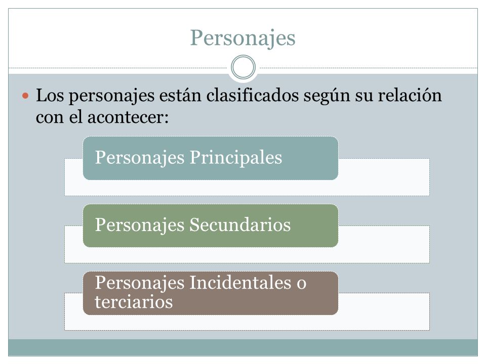 Personajes Los personajes están clasificados según su relación con el acontecer: Personajes Principales.