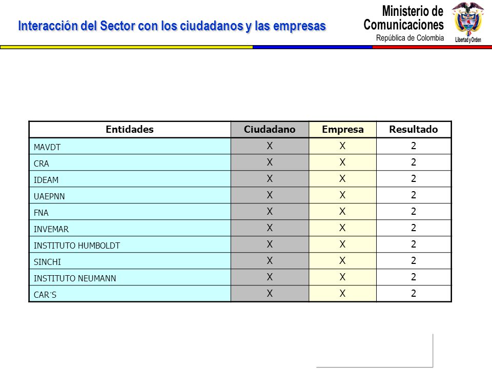 Interacción del Sector con los ciudadanos y las empresas