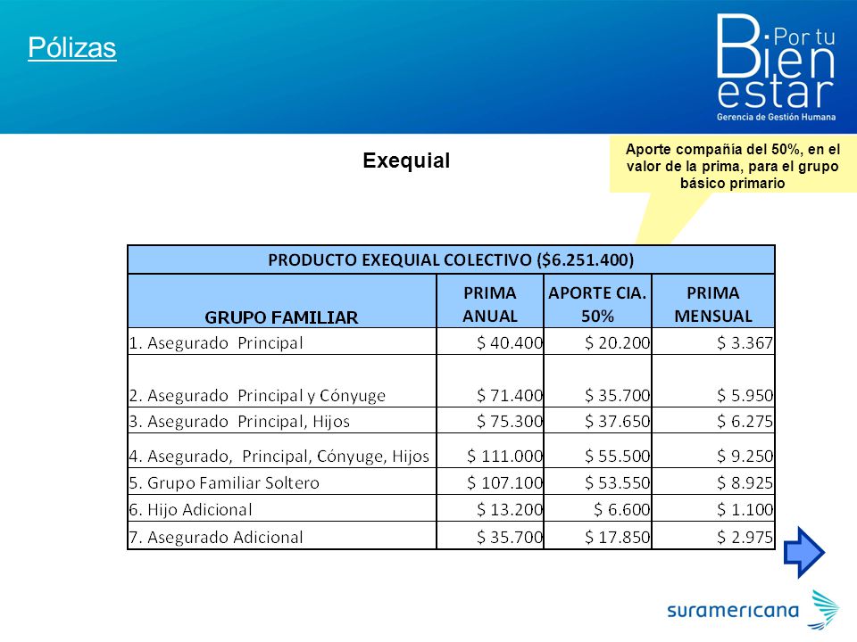Pólizas Aporte compañía del 50%, en el valor de la prima, para el grupo básico primario Exequial