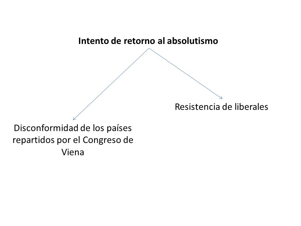 Disconformidad de los países repartidos por el Congreso de Viena