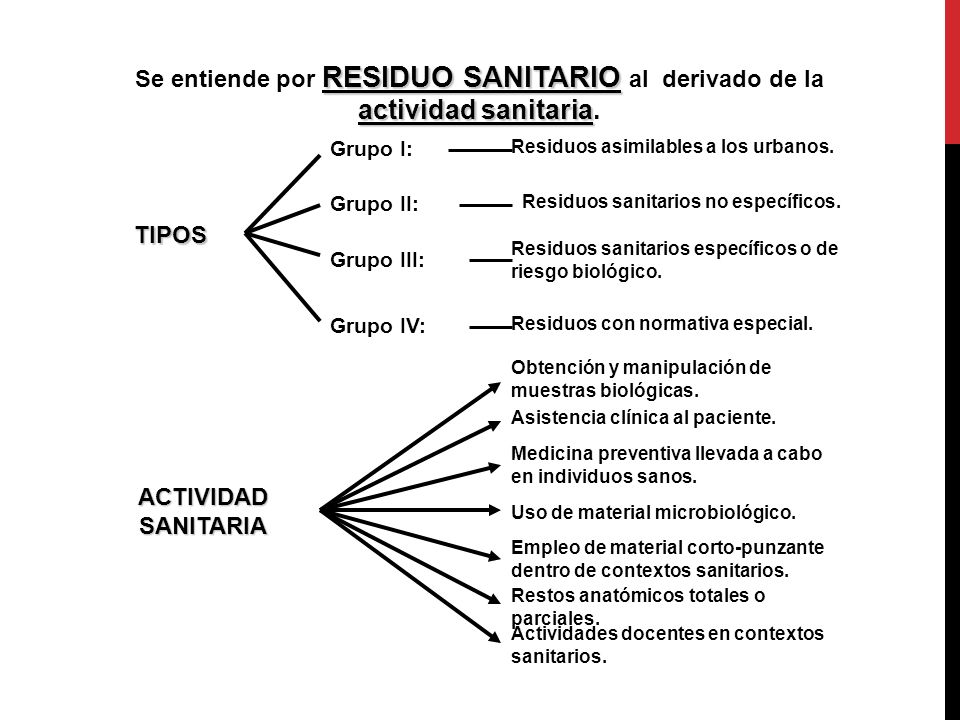 Se entiende por RESIDUO SANITARIO al derivado de la actividad sanitaria.