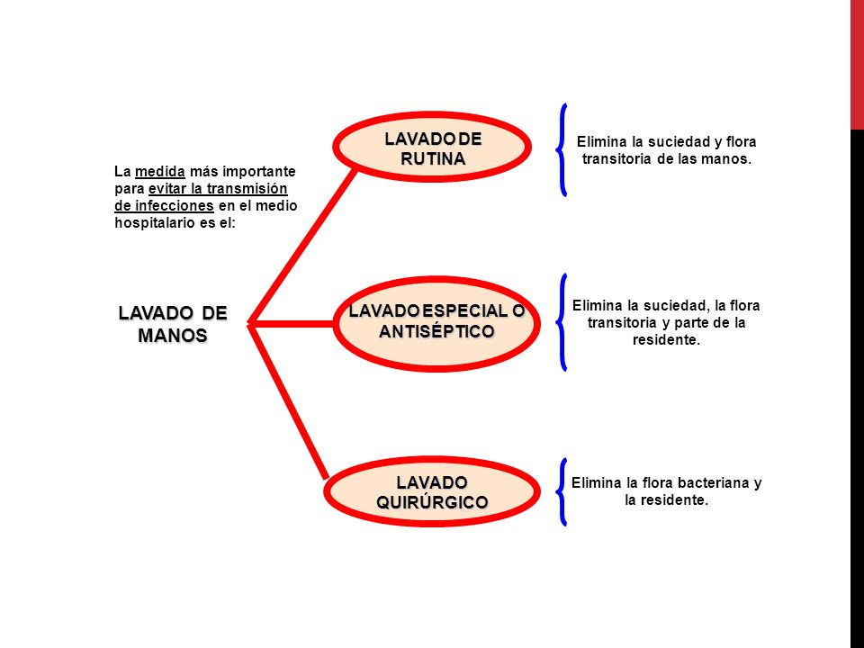LAVADO DE MANOS LAVADO DE RUTINA LAVADO ESPECIAL O ANTISÉPTICO