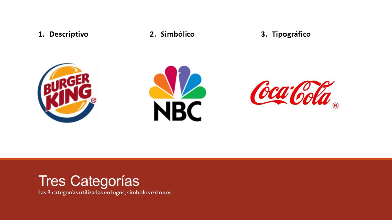 Tres Categorías Descriptivo Simbólico Tipográfico