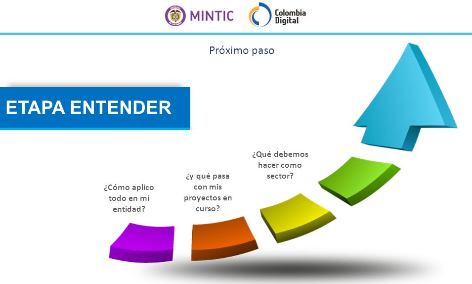 ETAPA ENTENDER Próximo paso ¿Qué debemos hacer como sector
