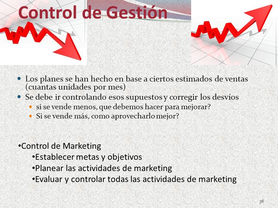 Control de Gestión Control de Marketing Establecer metas y objetivos