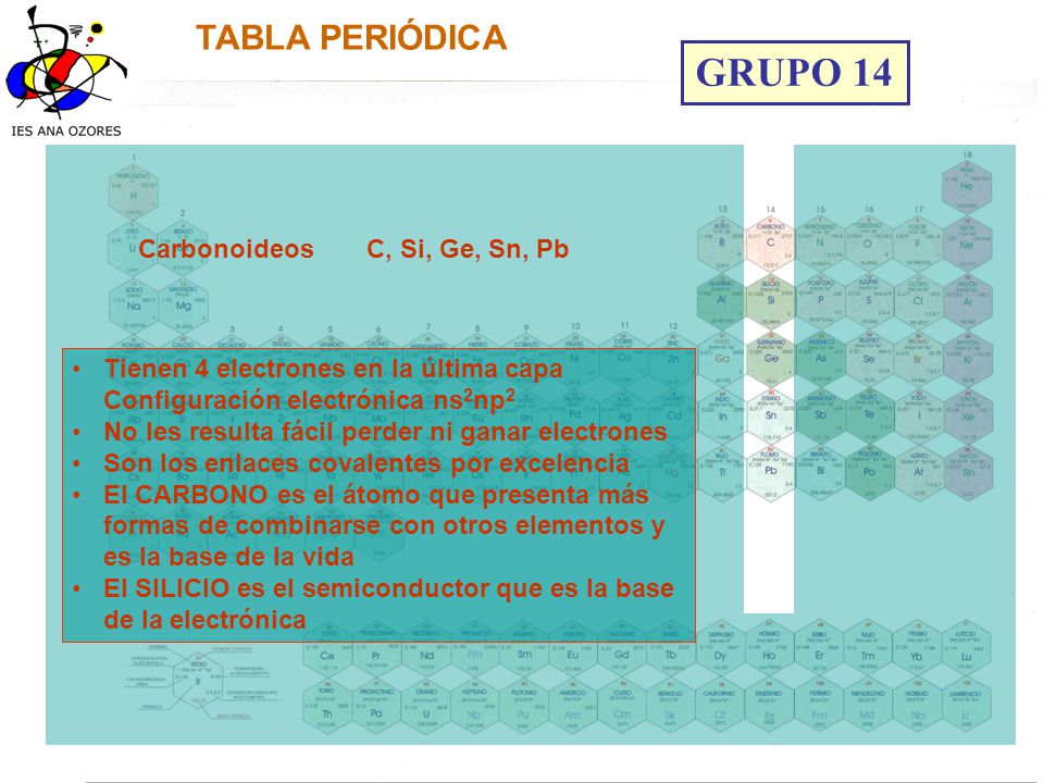 GRUPO 14 TABLA PERIÓDICA Carbonoideos C, Si, Ge, Sn, Pb