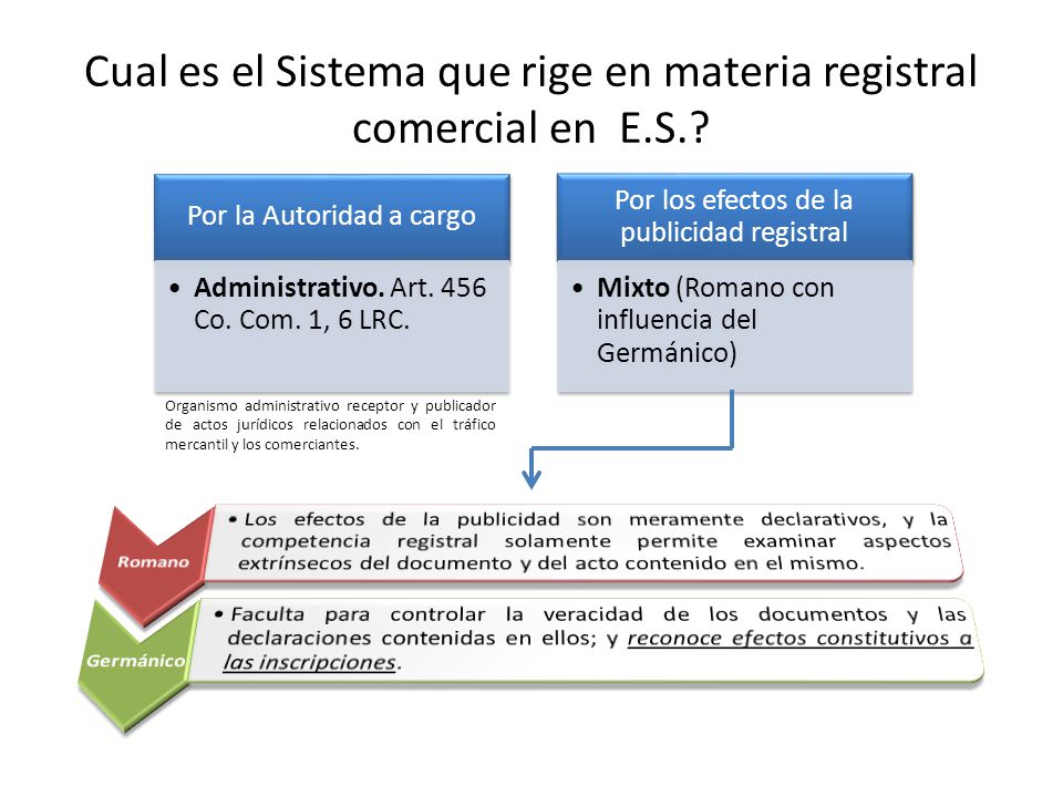 Cual es el Sistema que rige en materia registral comercial en E.S.