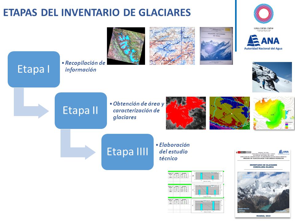 Etapa I Etapa II Etapa IIII ETAPAS DEL INVENTARIO DE GLACIARES