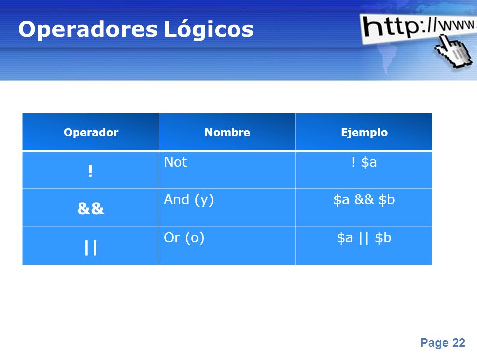 Operadores Lógicos ! && || Not ! $a And (y) $a && $b Or (o) $a || $b