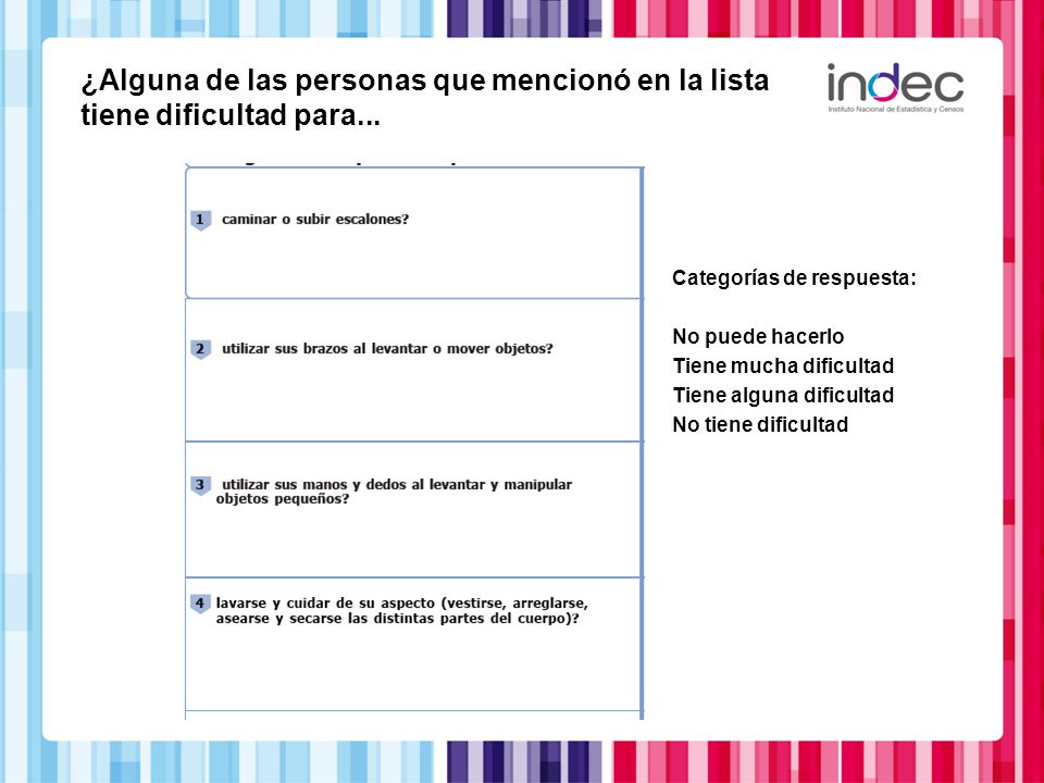 ¿Alguna de las personas que mencionó en la lista tiene dificultad para...