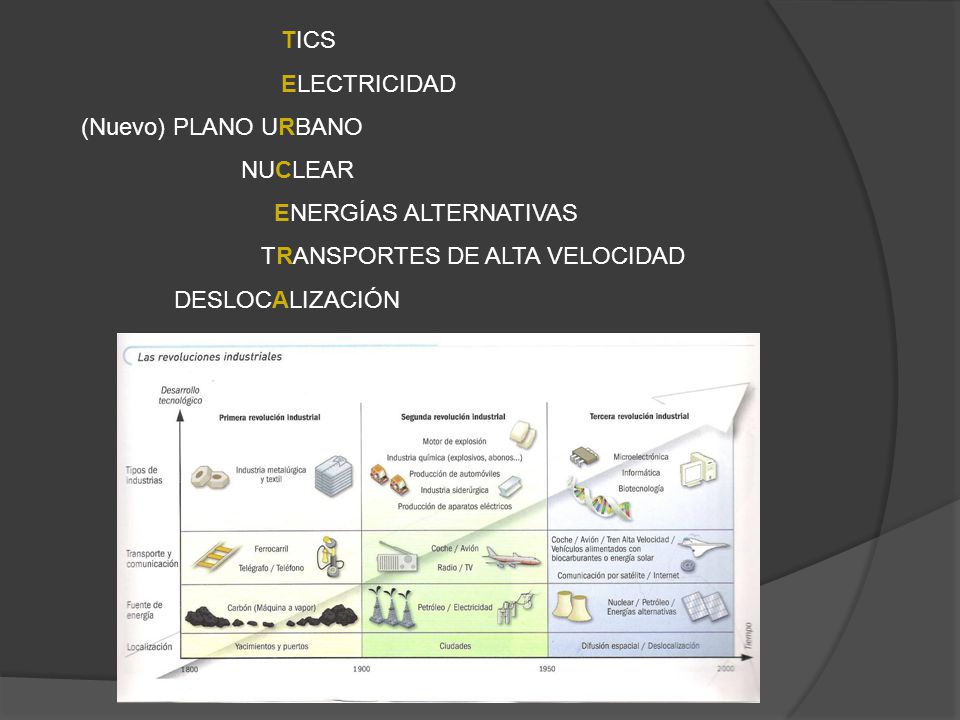 TICS ELECTRICIDAD. (Nuevo) PLANO URBANO. NUCLEAR. ENERGÍAS ALTERNATIVAS. TRANSPORTES DE ALTA VELOCIDAD.