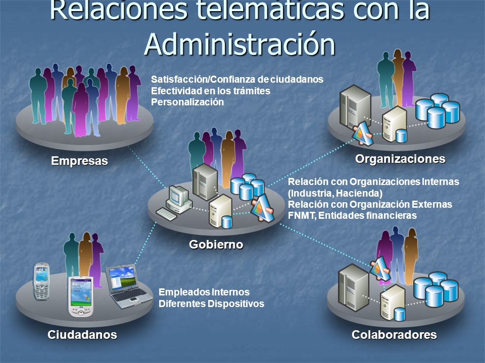 Relaciones telemáticas con la Administración