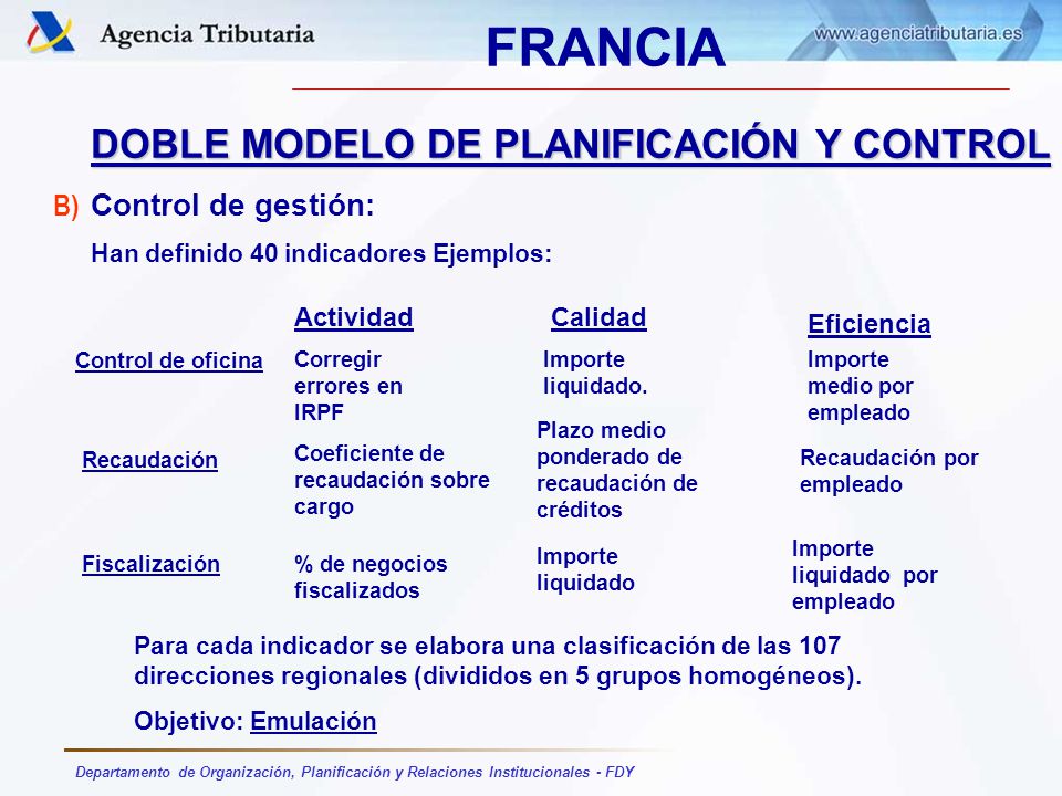 FRANCIA DOBLE MODELO DE PLANIFICACIÓN Y CONTROL Control de gestión: B)