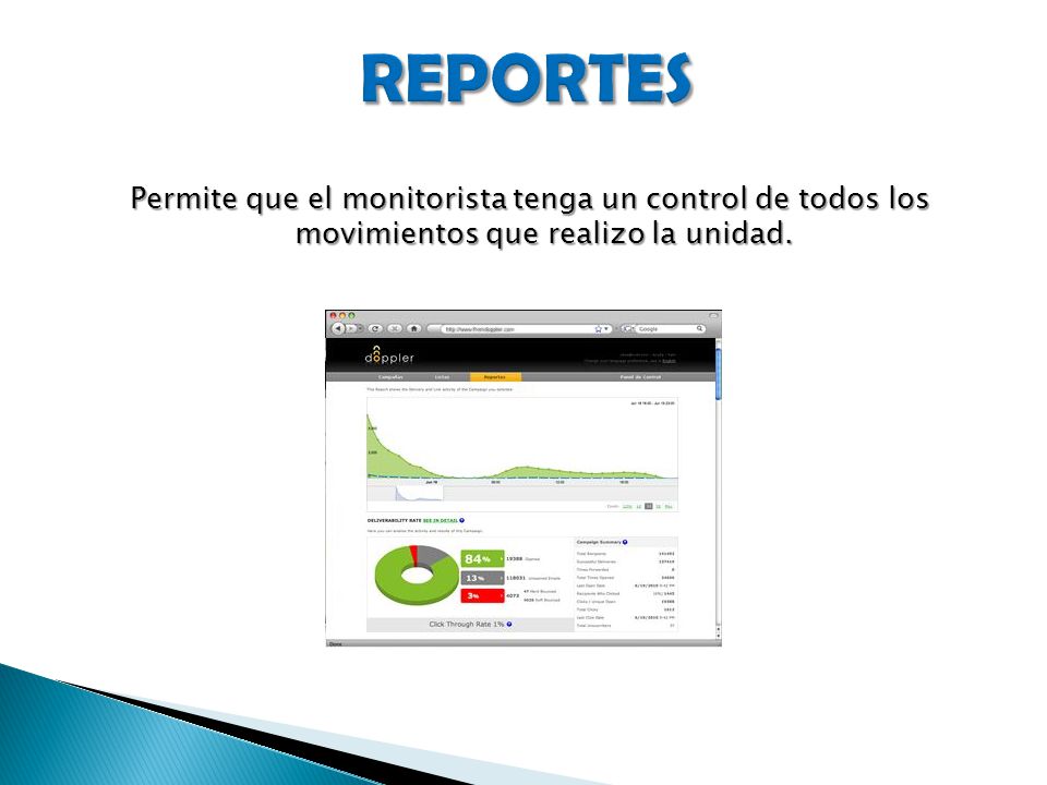 REPORTES Permite que el monitorista tenga un control de todos los movimientos que realizo la unidad.