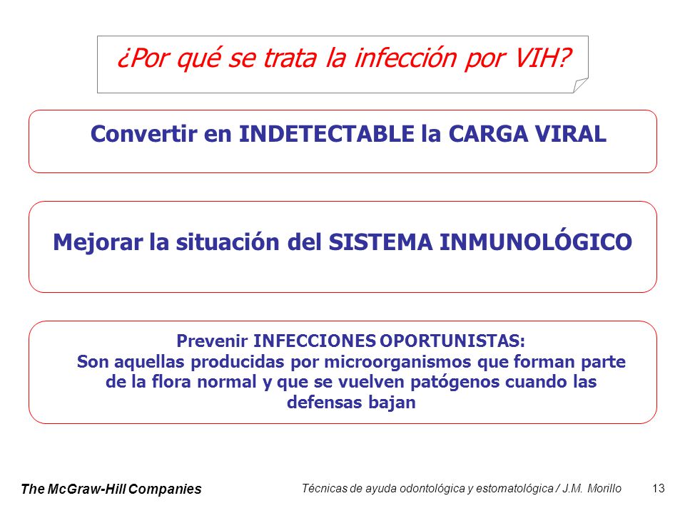¿Por qué se trata la infección por VIH
