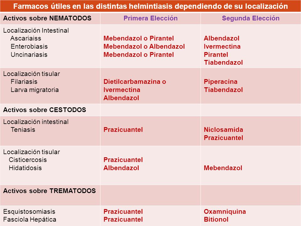 Farmacos útiles en las distintas helmintiasis dependiendo de su localización