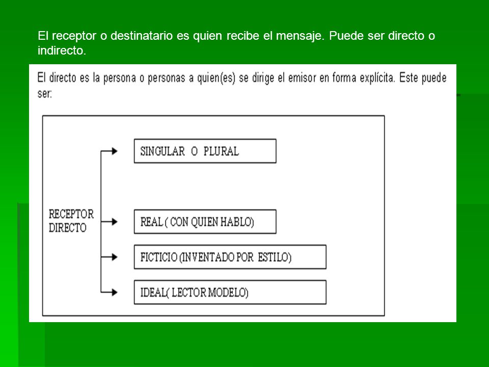 El receptor o destinatario es quien recibe el mensaje
